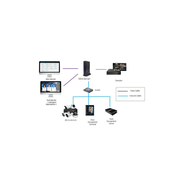 Invid PS1A-MINISERVER Mini Server